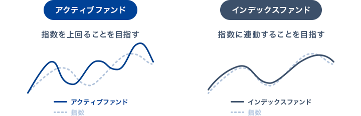 アクティブファンドとインデックスファンド